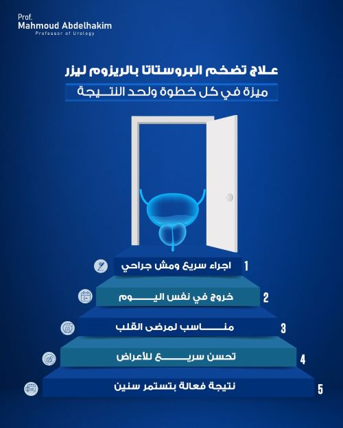 هل يؤثر علاج تضخم البروستاتا على القدرة الجنسية؟
